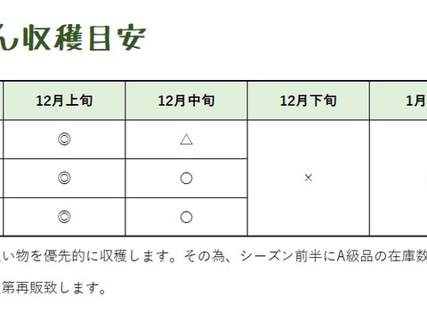 【A級品/2kg】化学農薬不使用！幻のブランド”高根島みかん”。とろける贅沢な旨味が自慢です♪