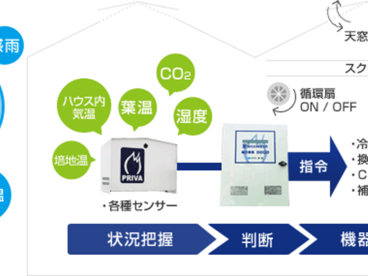 生産者のこだわり