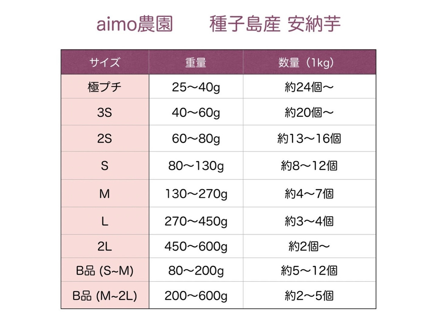 本場種子島産】完熟！ねっとり！安納芋紅プチサイズ 10キロ
