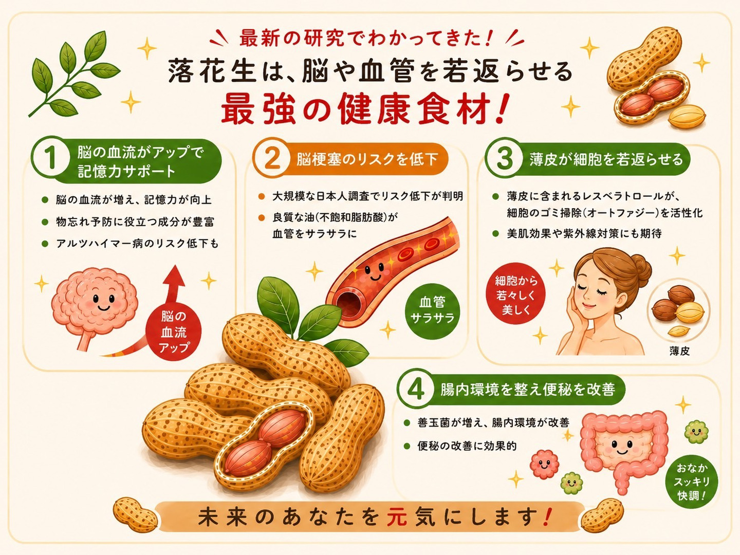 今しか食べられない！『生落花生(おおまさり)』800g✖️2個：静岡県産