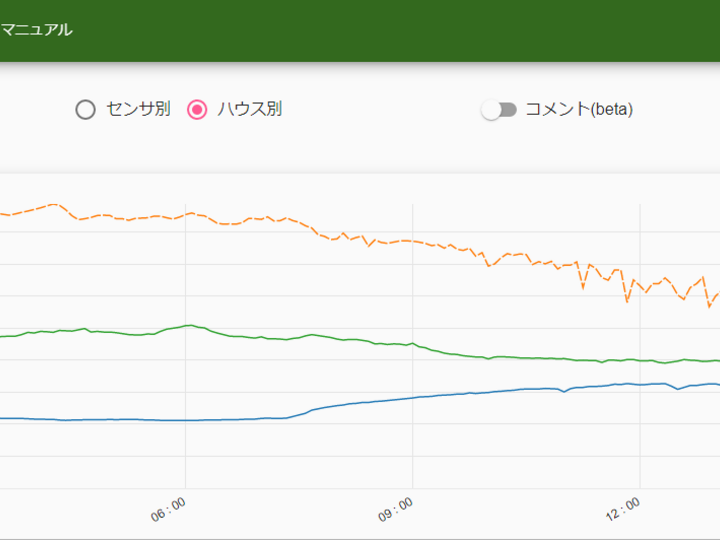 IT農業への取り組み
