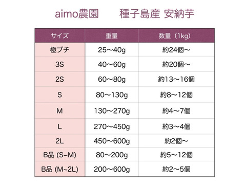 【絶品】種子島産安納芋 B品(M~2Lサイズ) 2kg(箱別)｜aimo農園