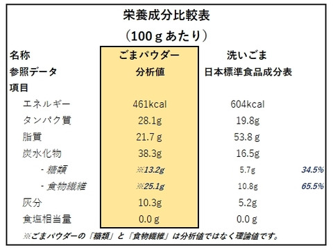 黒ごまパウダー　【栄養タップリ、自然栽培黒ごまのおからを粉末にしました】