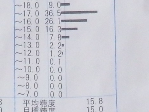 【大切な方へ】贈答用サンふじ5キロ18玉【葉とらず・やや大玉】JA基準より60％減の低農薬栽培