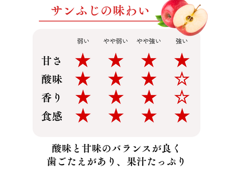 【500円割引中】りんご サンふじ 10kg パリパリ まるで採れたて 36個入り ふじ 10kg 秋田 りんご  フルーツ 父の日 ギフト アップル  おやつ デザート 家庭