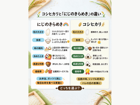 富山米食べ比べセット　新米コシヒカリ&新米にじのきらめき各２キロ