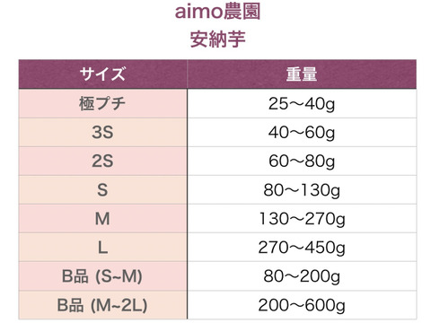 【絶品】aimo農園｜種子島産安納芋 B品(S~Mサイズ) 5kg(箱別)
