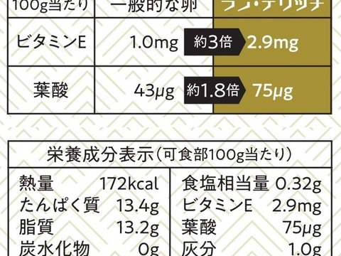 【品質検査済み】兵庫県芦屋産 放飼い烏骨鶏の有精卵『ラン・デリッチ』　６個入 ■クール便配送■【冬ギフト】