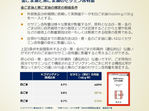 不老長寿の妙薬黒五の一つ”！自家農園産自然栽培原料・低温圧搾生搾り黒ごま油
