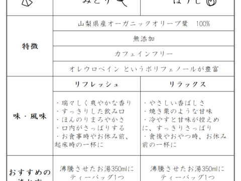 【2点セット】【オーガニック】ほうじ　南アルプスのオリーブリーフティー