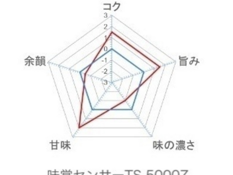 大寒たまご(赤)×36個✨‼️年に1度の縁起物‼️✨