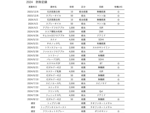 ☆新春セール価格☆【サステナりんご】サンふじ上品5キロ（大玉！10~14玉）🍎 ※化学合成農薬50%以上削減〜贈答品、着日指定可能〜
