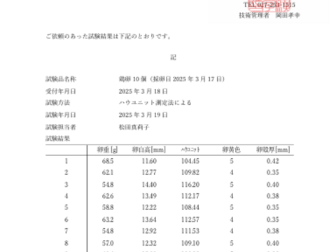 【放し飼い卵20個】瀬戸内海の島”薬膳と果実を配合”したえさで育ったもみじのたまご　２０個【18個+割れ保障2個】