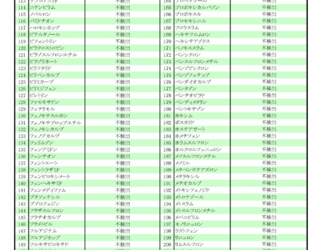 💡一流リゾートホテル御用達💡二千年の伝統に裏打ちされた幻の天照ブランド米【お試し特価キャンペーン約2㎏】2月中旬発送