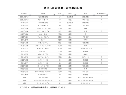 ※一時品切れ中。販売数確定までお待ちください※【冬ギフト】🏆りんごGP金賞受賞🏆「サステナサンふじ」上品7個入りギフトボックス〜化学合成農薬を約60％削減して栽培しました〜