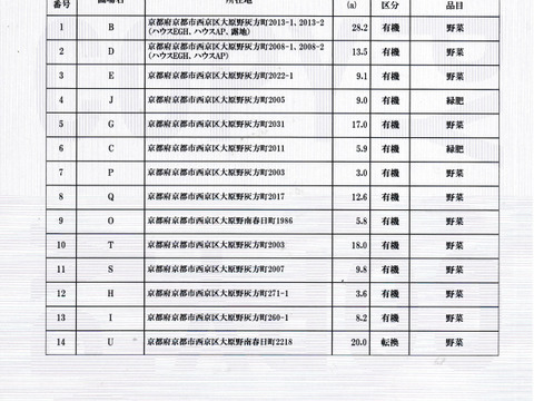 1kgサイズはいろいろ🍓大容量お買い得有機イチゴ