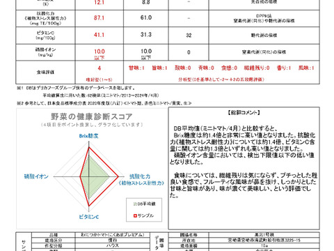 『みんなで分けられる』フルーツミニトマト（３kg）シェアに最適！