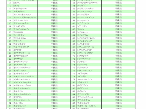 💡一流リゾートホテル御用達💡二千年の伝統に裏打ちされた幻の天照ブランド米【お試し特価キャンペーン約2㎏】2月中旬発送