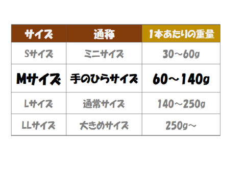 掘りたては栗のような味わい🍠安納芋Mサイズ２KG 焼き芋にピッタリ！天然の肥料（微生物や海水）を使って育てました！栽培期間中農薬・化学肥料不使用 サツマイモ/さつまいも