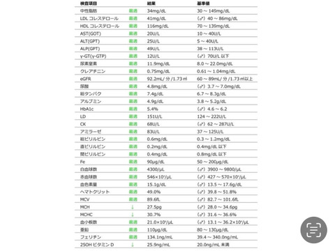 絶対死にたくないりんご
