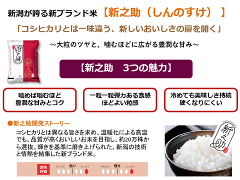【令和7産】有機JAS認証　新潟新之助（玄米5kg）#離乳食にも#しただ産