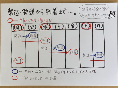 吉井牧場のアラカルトセット2000円コース