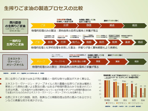 【冬ギフト】金ごま油・黒ごま油セット　（希少な国産金ごまと黒ごまを贅沢に搾りました！）