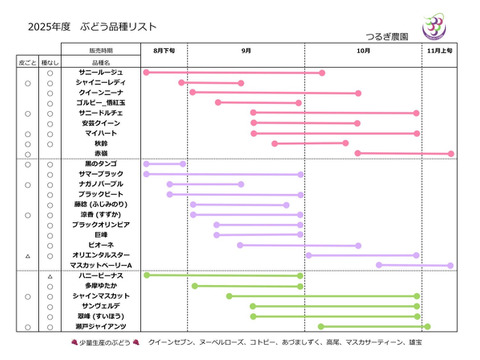 金賞受賞！クイーンニーナと品種おまかせセット2kg