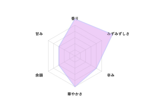 ／Special無肥料／にんにく(300g)【屋久島産】