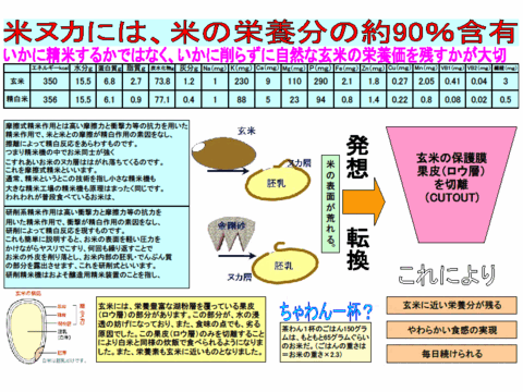 【新米】令和5年産おいしい玄米 900g  有機JAS米　オーガニック