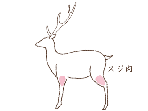 【猟師がお届け！】京都美山鹿のミンチ肉【1パック200g】