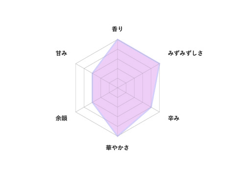 【屋久島産】在来種にんにく（選別バラ100g）