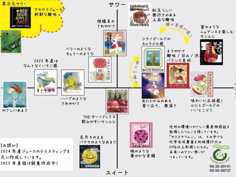 【品種を楽しむりんごジュース2025】酸化防止剤無添加☆りんご100％ストレートジュース180ml飲みきりサイズよりどり12本セット
