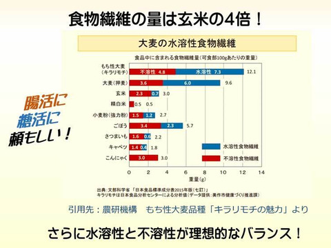 美味しく腸活！もち麦 キラリモチ 900g 令和４年産 愛知県産 希少品種 合成農薬、化学肥料不使用