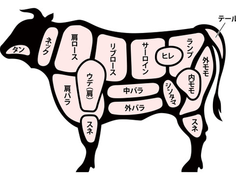 A5ランク！北海道十勝産黒毛和牛「バラ焼肉」300ｇ
