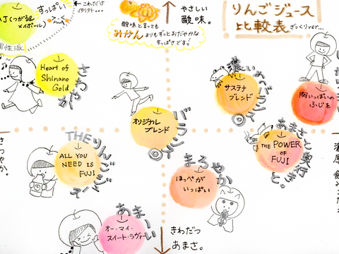 【品種を楽しむりんごジュース2024】酸化防止剤無添加☆りんご100％ストレートジュース180ml飲みきりサイズよりどり12本セット