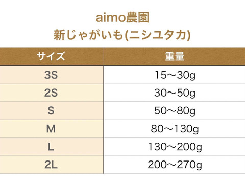 【掘りたて】種子島産　新じゃがいも　2S・S・Mサイズ　2kg(箱別)