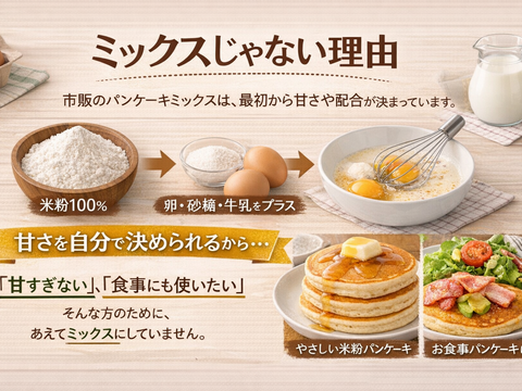 パンケーキミックスじゃないから甘さも素材も自由 ミズホチカラ 米粉 900g x 5袋 甘みのある雪国栽培 2025年新米の米粉 特別栽培米 岡山の雪国 蒜山高原産