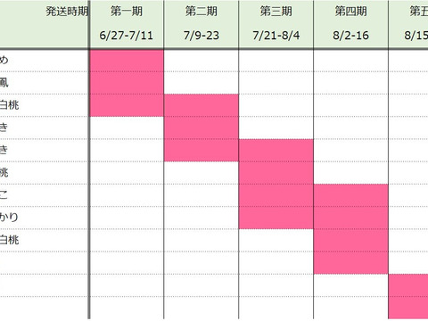 【有機栽培の美味しい浅間白桃約2kg】自然に優しく希少でジューシーな天然桃(6～7個入)！