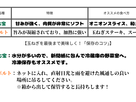【淡路島から直送】「淡路島の新玉ねぎ」食べ比べセット（七宝・ボルト）3kg（サイズ混合）