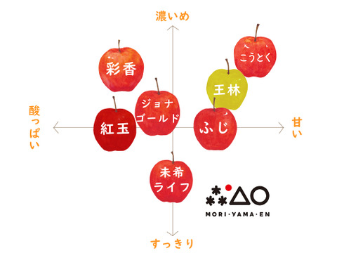 特別栽培りんご🍎ｽﾄﾚｰﾄ果汁100%の無添加りんごジュース こうとく・ふじ飲み比べ6本セット お届け希望日・熨斗対応可能✨【父の日ギフト】【御中元】におすすめ👍希少品種