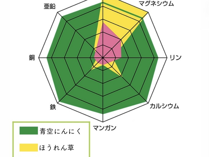 生産者のこだわり