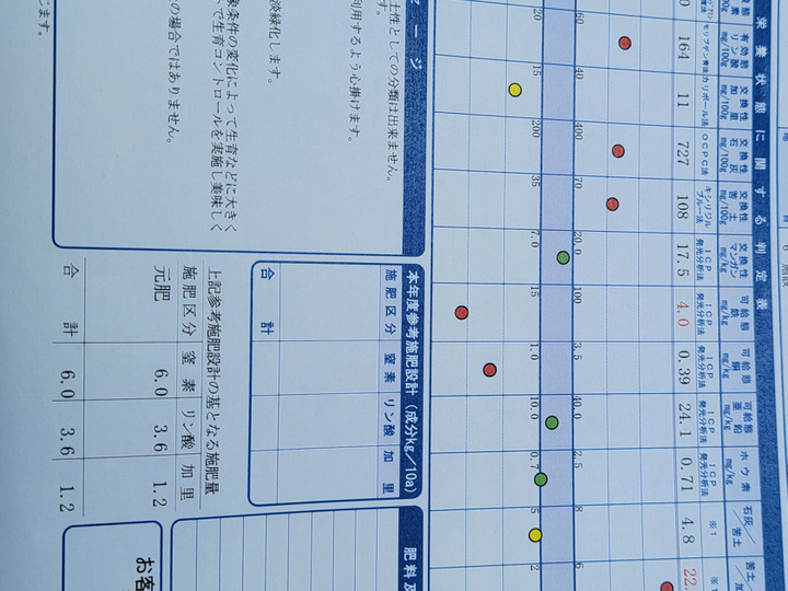 生産者のこだわり
