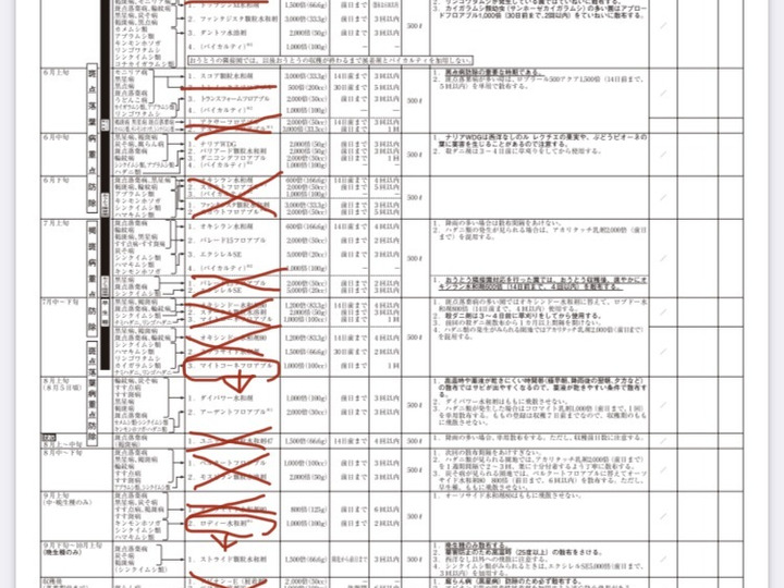 生産者のこだわり