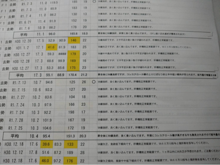 生産者のこだわり