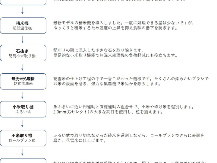 生産者のこだわり