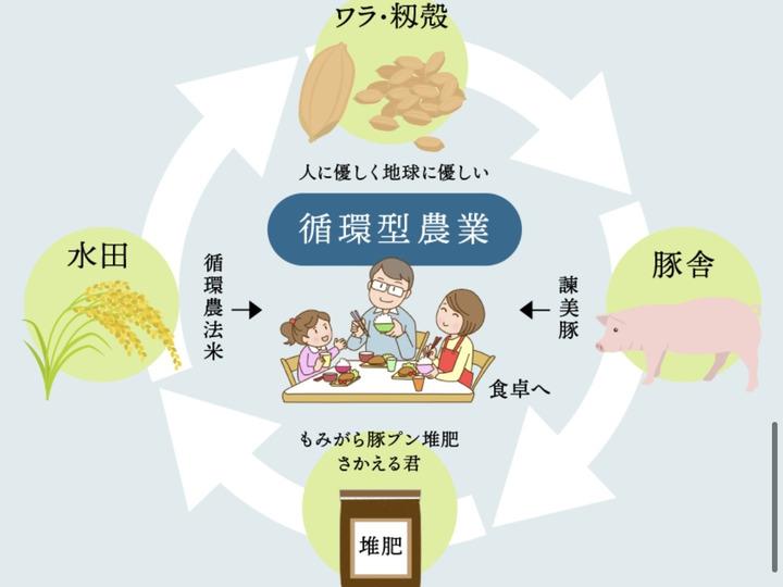 生産者のこだわり