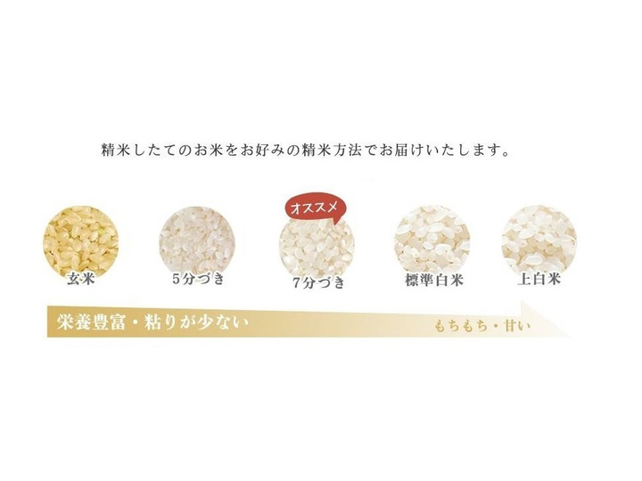 生産者のこだわり