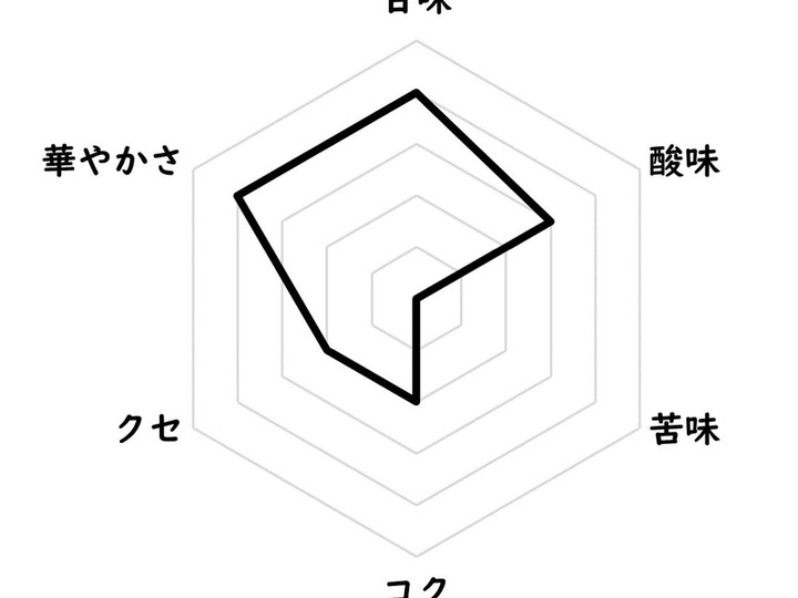 生産者のこだわり
