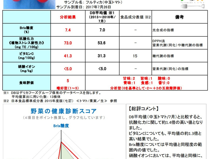 生産者のこだわり